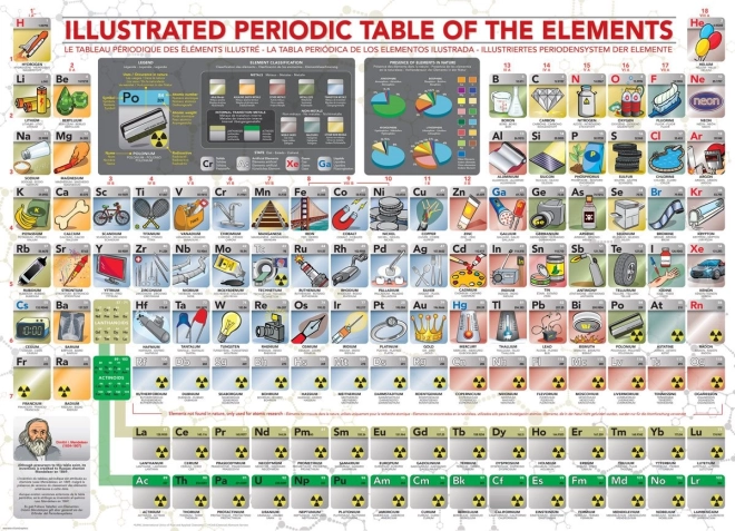 Eurographics puzle ilustrēta ķīmisko elementu periodiskā tabula XL 500 gabaliņi