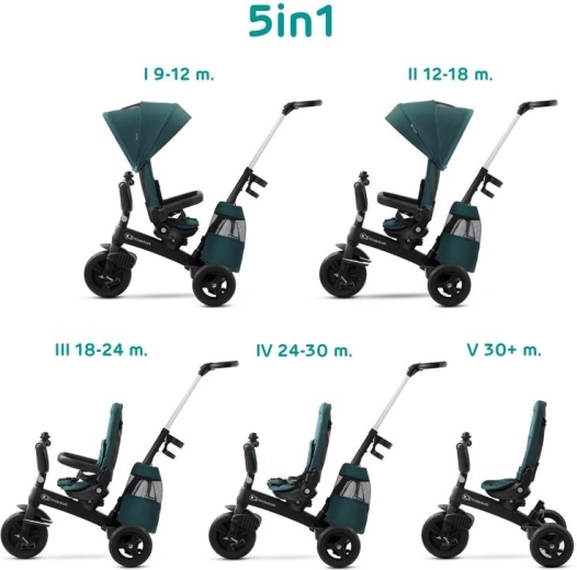 Kinderkraft Easytwist trīsritenis midnight green premium