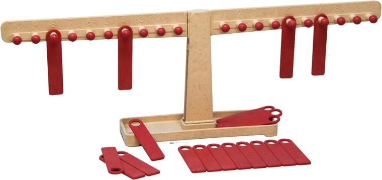 Wissner Number and Arithmetic Balance Scale