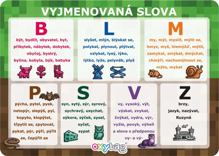 PlayWorld izglītojošā A4 karte – izņēmuma vārdi
