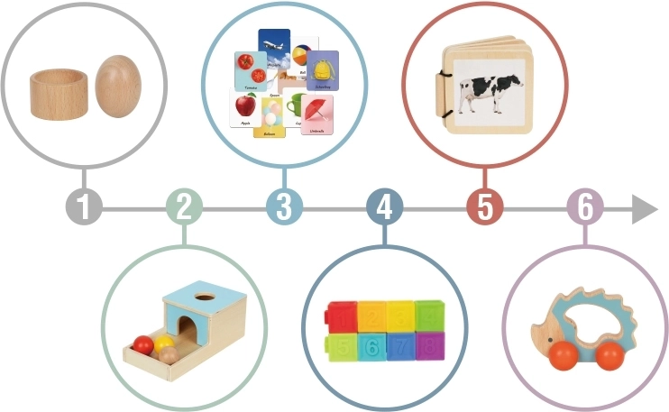 Koka Montesori didaktiskā rotaļlieta