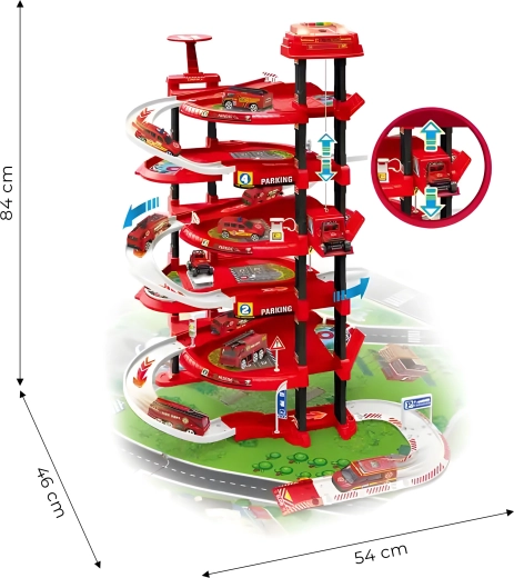 Pieci stāvi jautrības un drošas barjeras